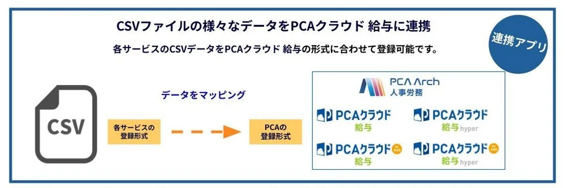 システム概要図