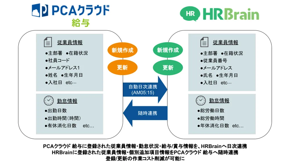 システム概要図