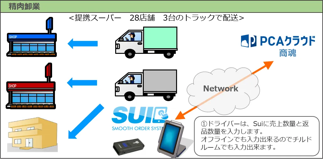 利用シーン
