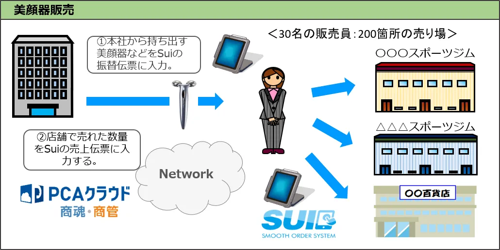 利用シーン