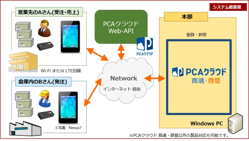 システム概要図