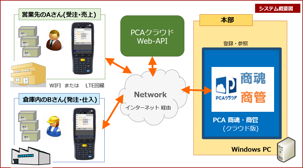 システム概要図