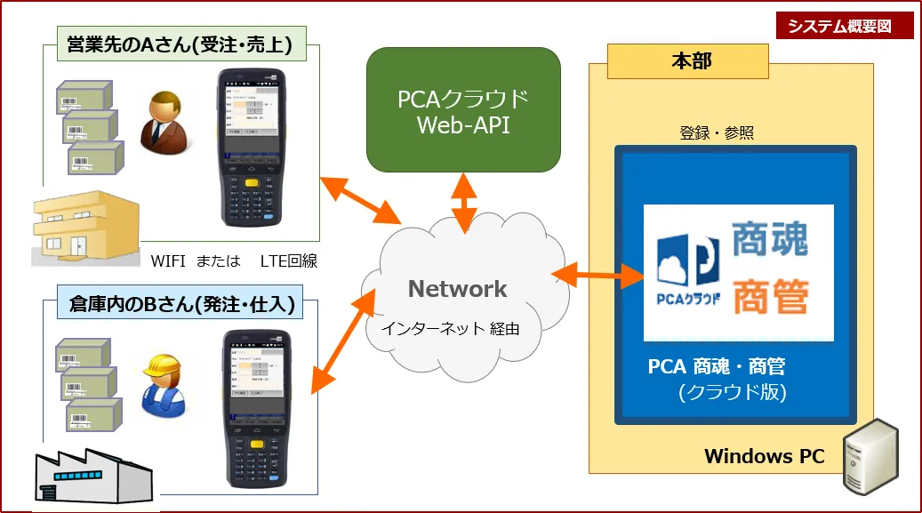 システム概要図