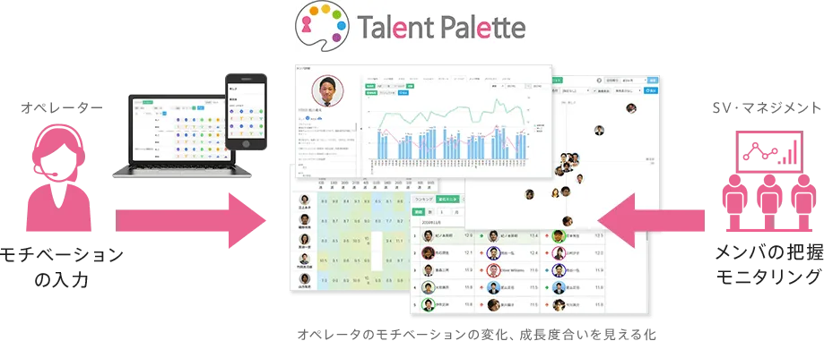 コールセンターでのモチベーション管理