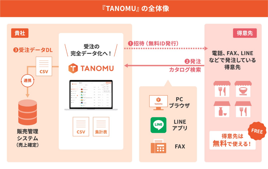 システム概要図