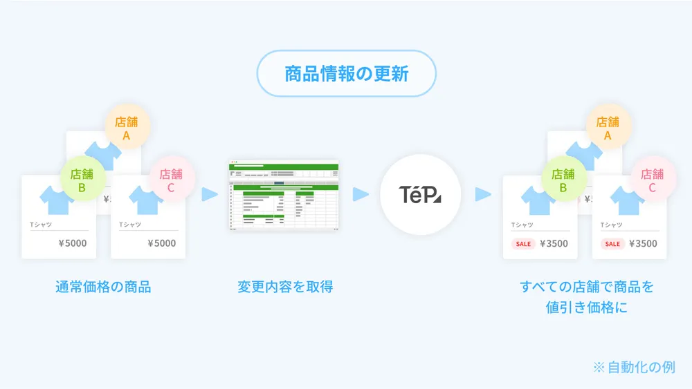 システム概要図