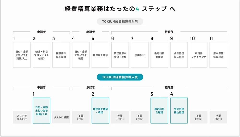 システム概要図