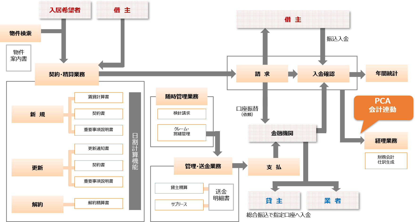 システム概要図