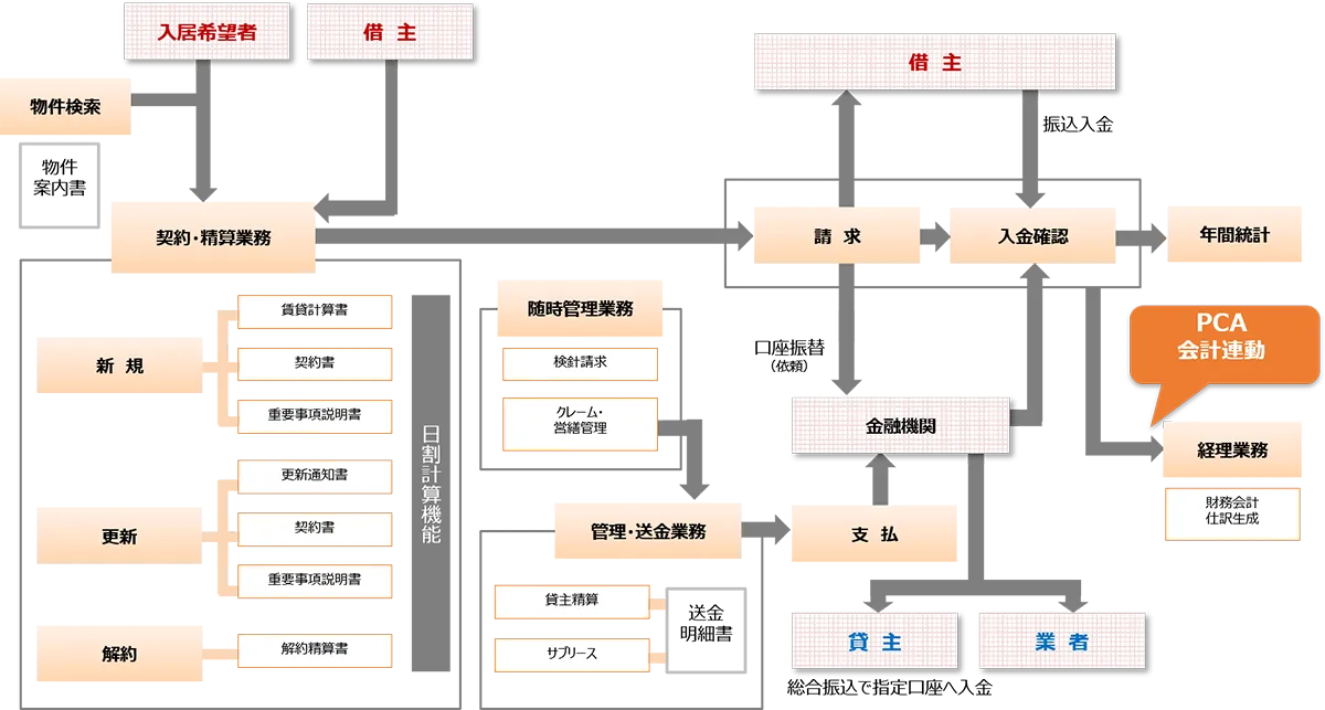 システム概要図