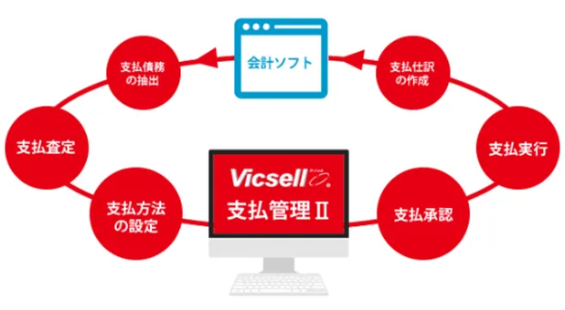 システム概要図