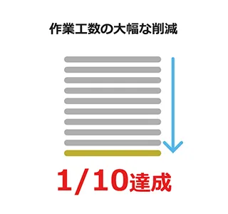 1/10達成