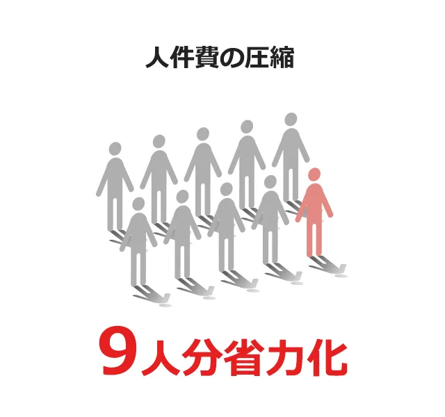 9人分省力化