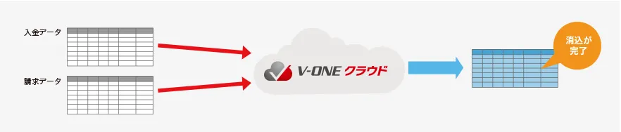 高精度の入金自動消込機能により大幅な業務効率UPを実現
