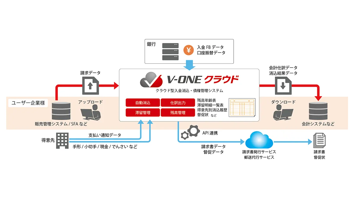 システム概要図
