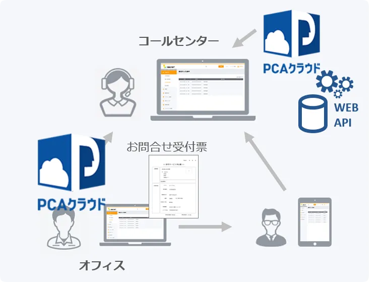 利用シーン