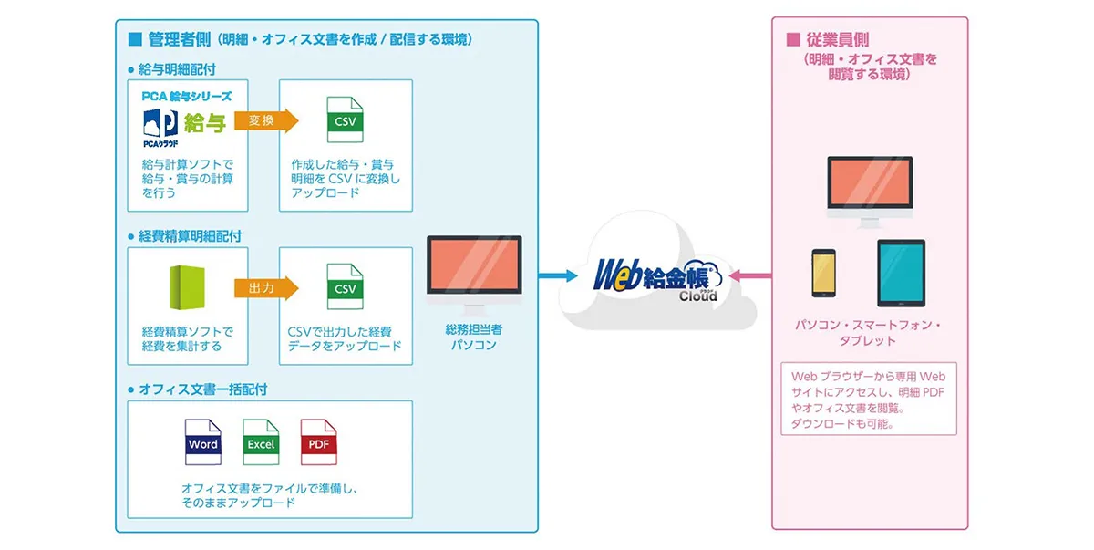 システム概要図