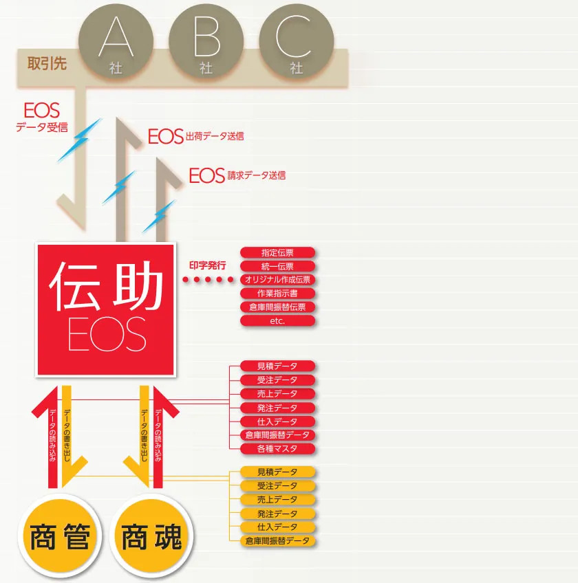 システム概要図