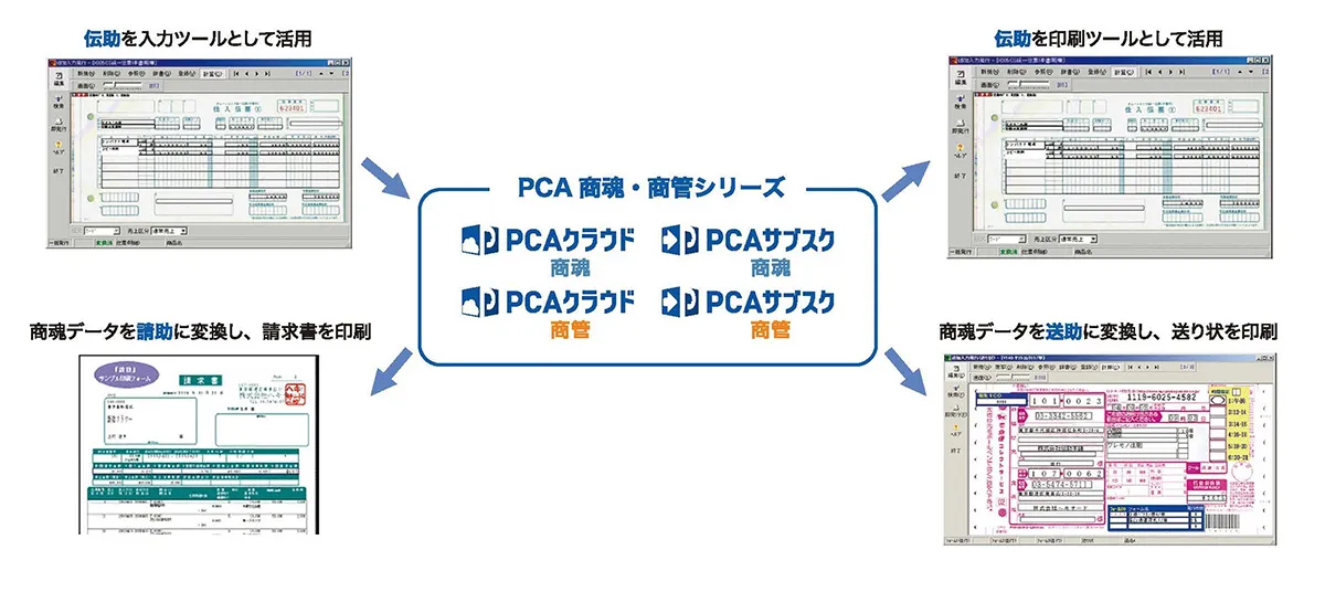 システム概要図
