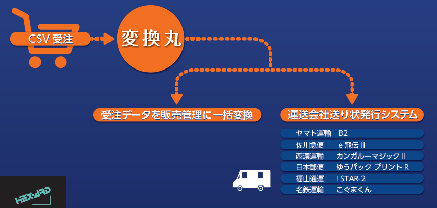 システム概要図
