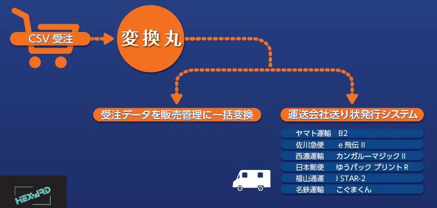 システム概要図