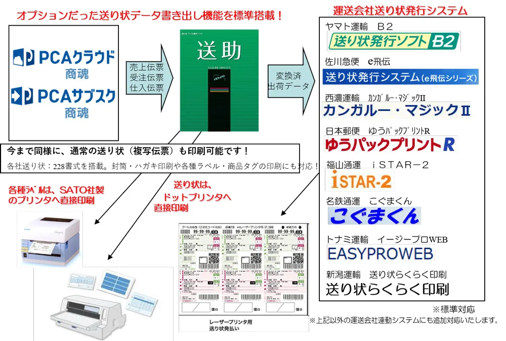 システム概要図