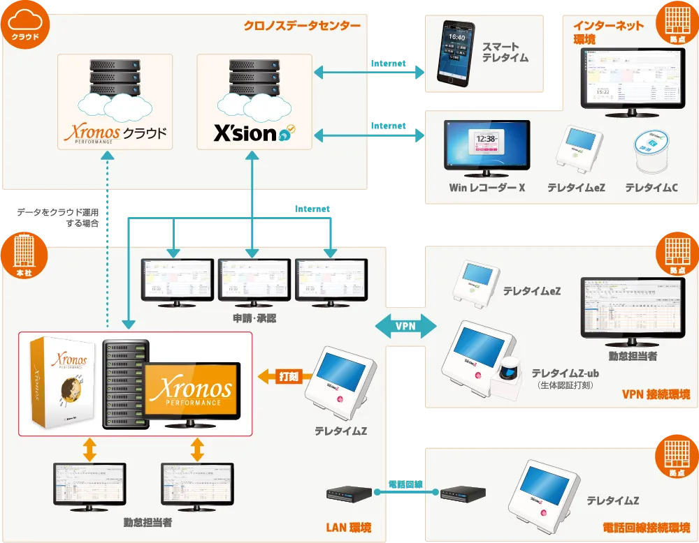 利用シーン