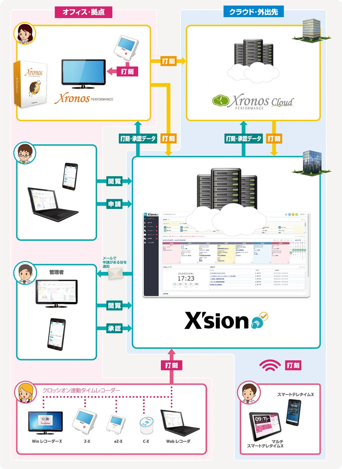 利用シーン