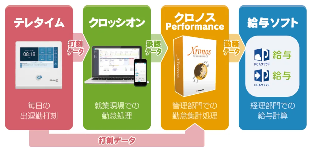 システム概要図
