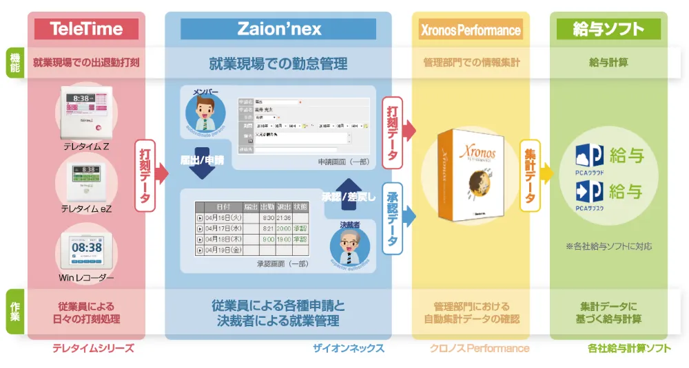 システム概要図