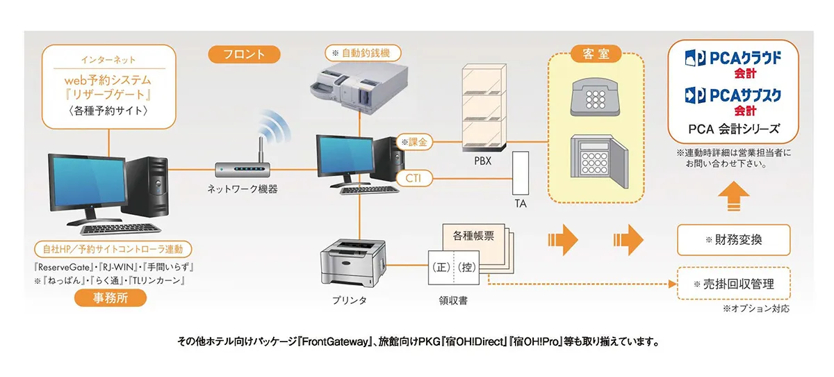 システム概要図