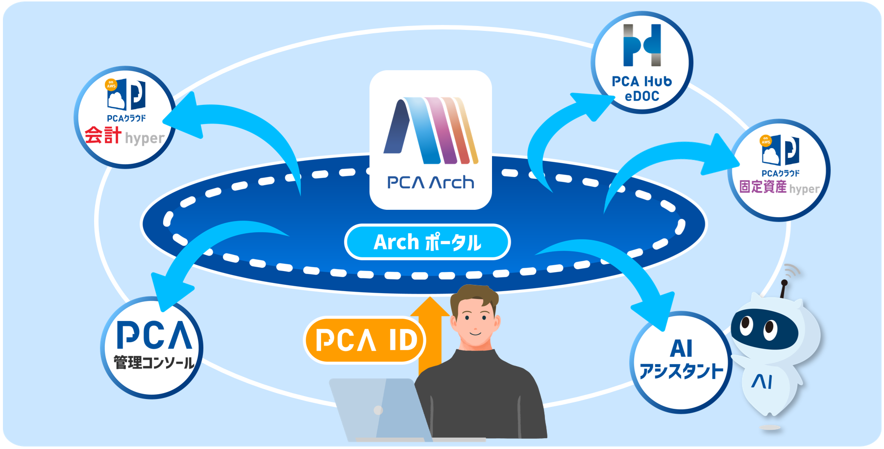 Archポータルイメージ図