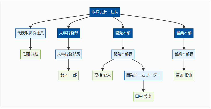 aiasst_ai_agent_pay_ex3_3