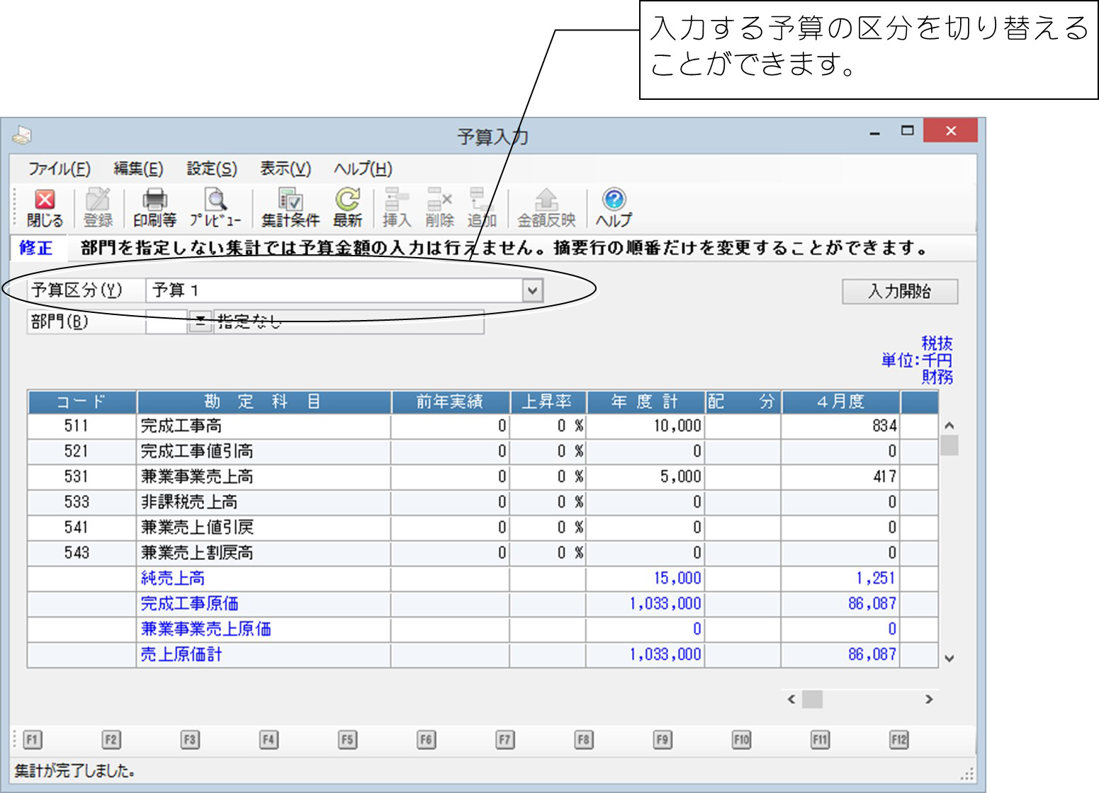 予算について
