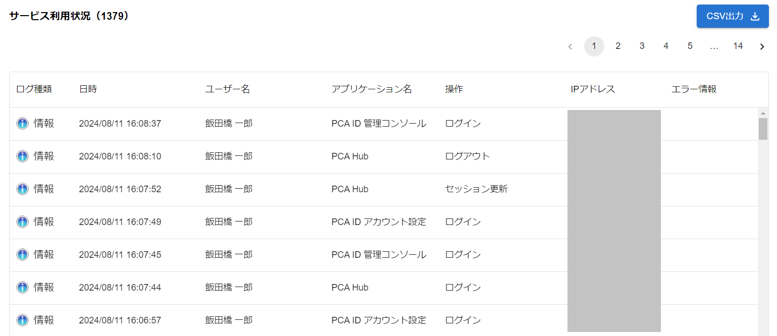 組織の選択