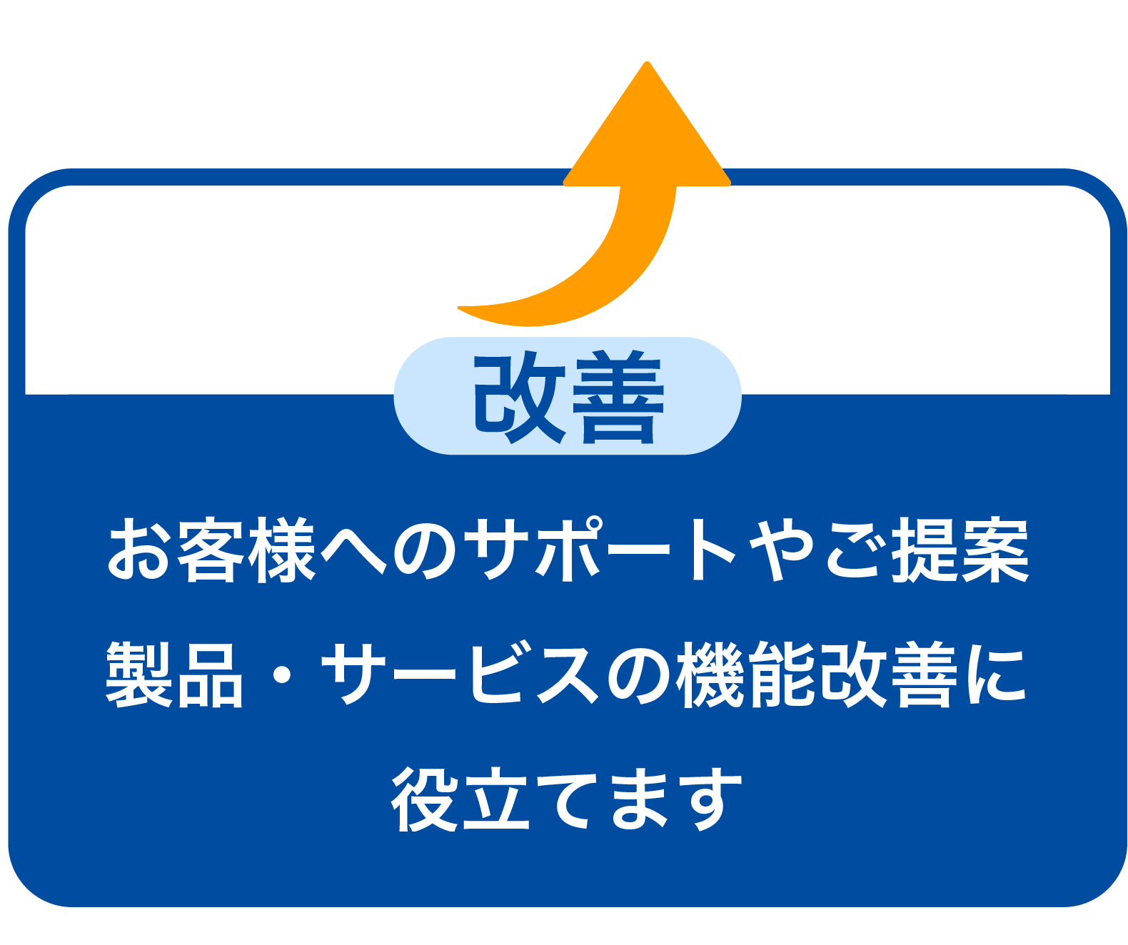 PCA IDとは何かを伝える為のイメージ画像3