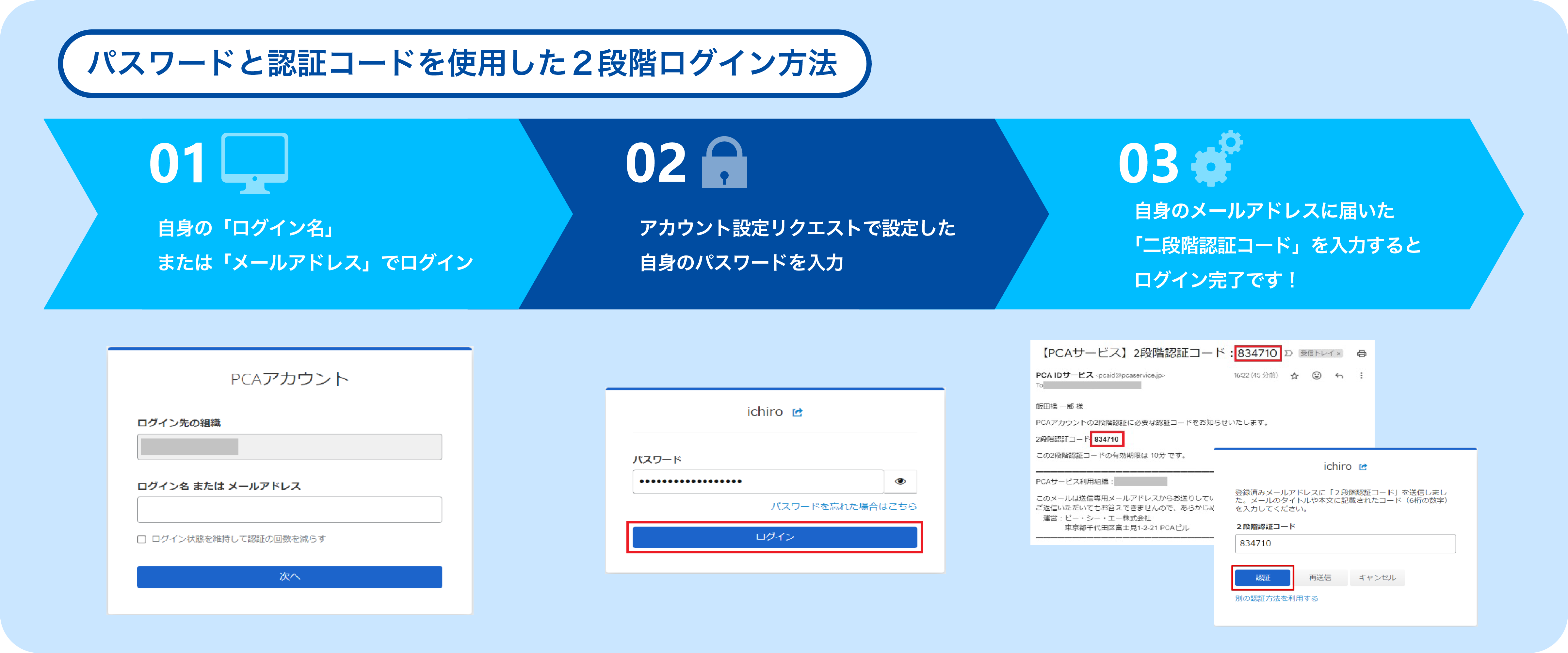 パスワードと認証コードを使用した２段階ログインを行うためのイメージ図