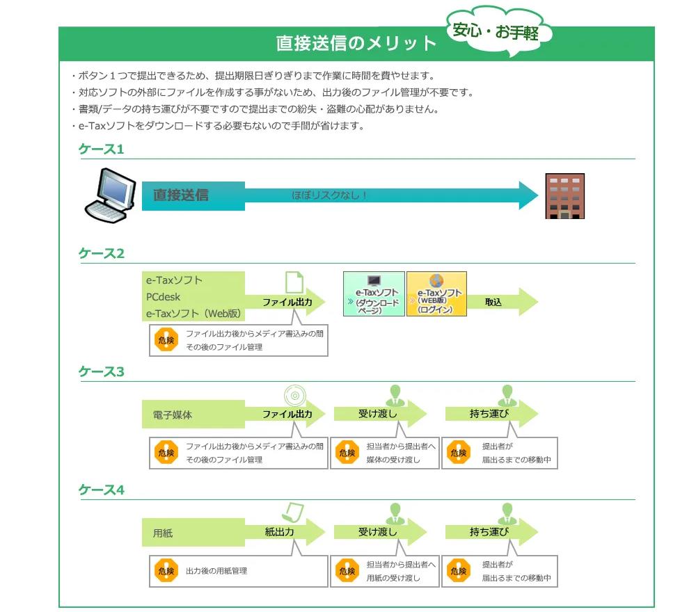 PCAの電子申告対応メリット