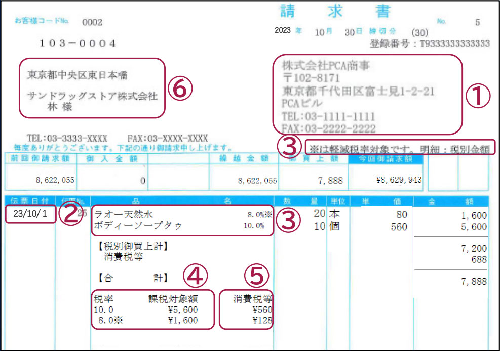 インボイス制度(適格請求書等保存方式）へのPCAの対応 | トピックス