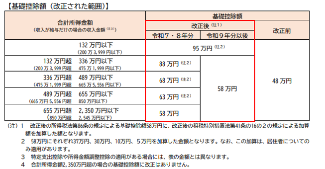 令和7年法改正の資料1