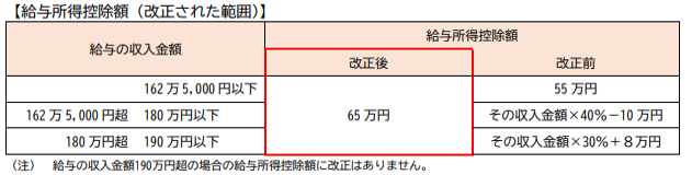 令和7年法改正の資料2