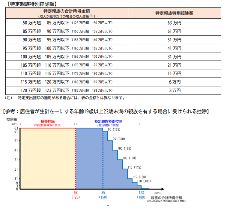 令和7年法改正の資料3