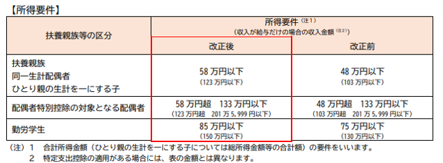 令和7年法改正の資料4