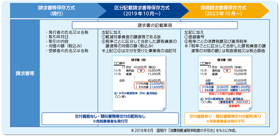 まとめ ヒサゴ 21 インボイス単独税率 合計請求書 外税対応 税率記入 大人も着やすいシンプルファッション 合計請求書