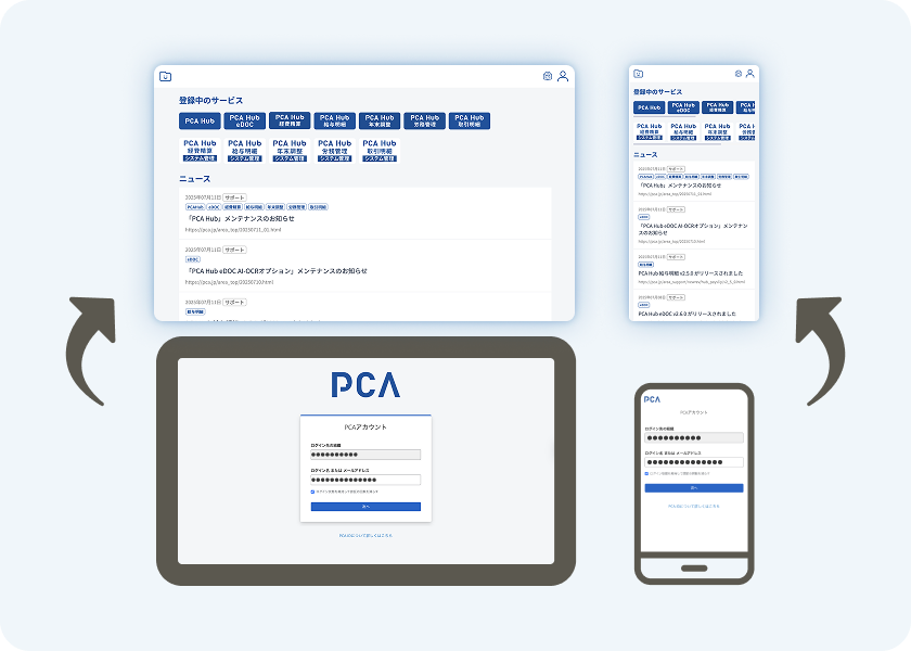 User Experience イメージ