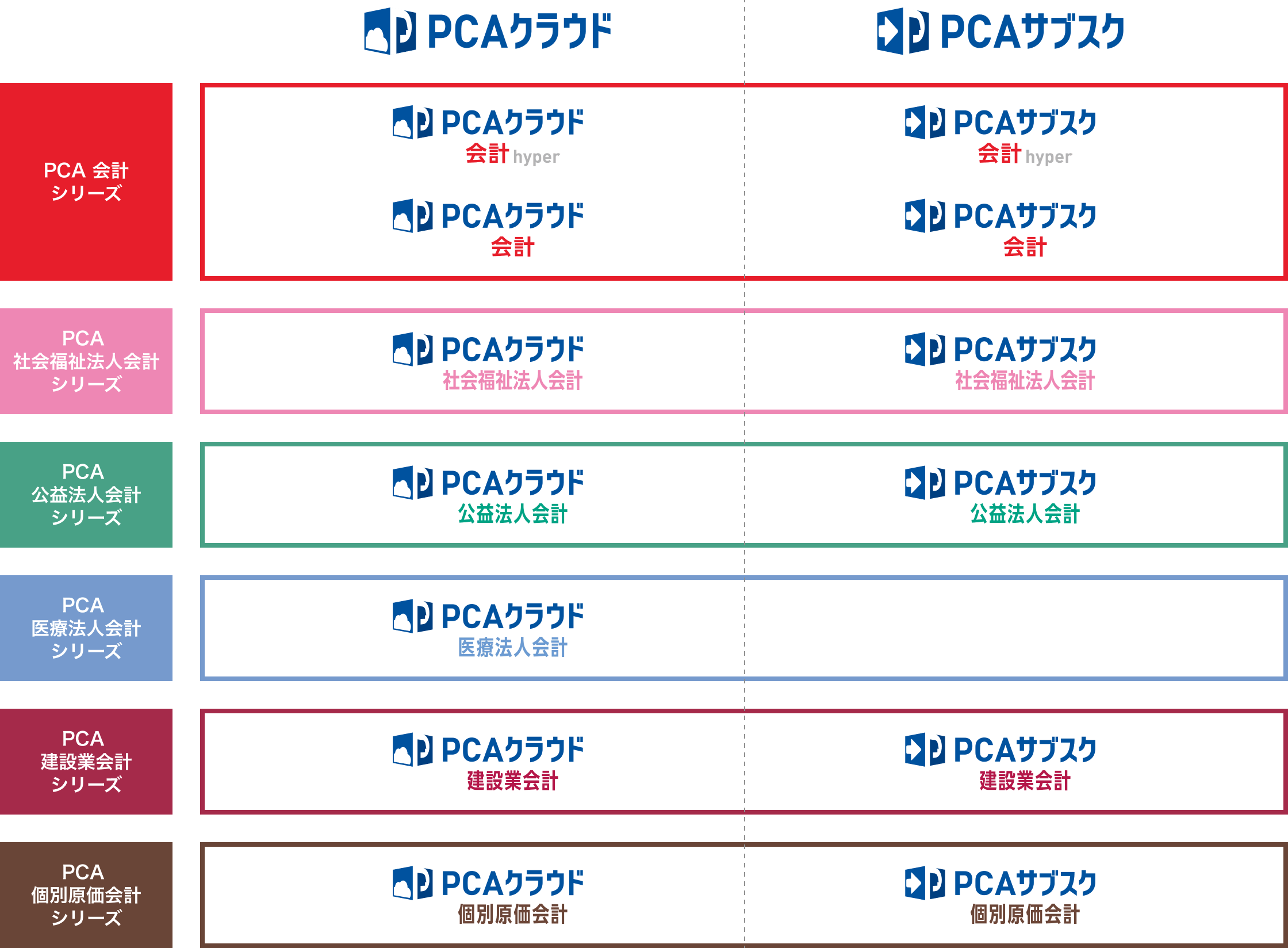 PCA財務会計シリーズ