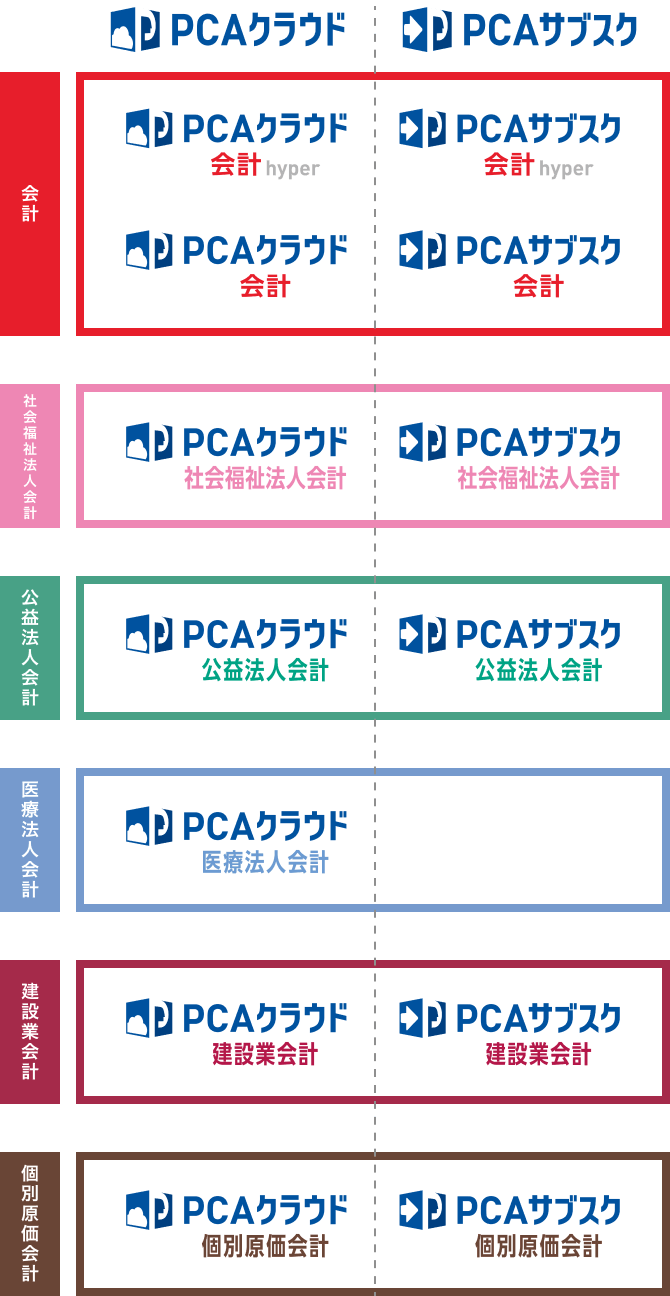 PCA財務会計シリーズ