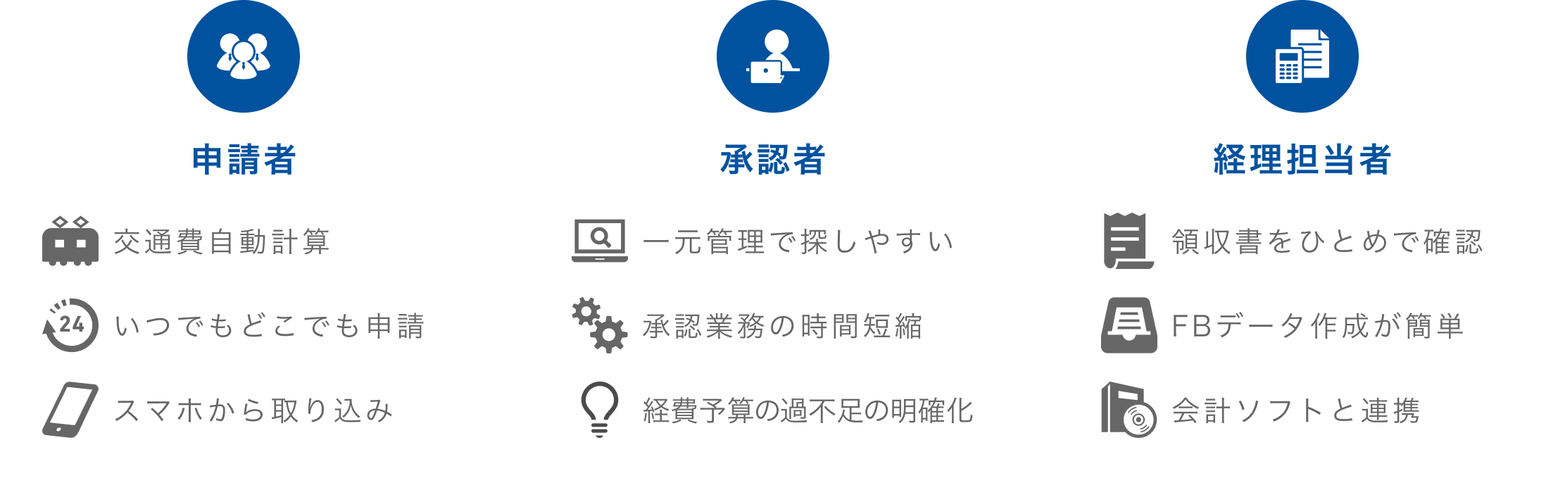 導入後の経費精算業務 イメージ