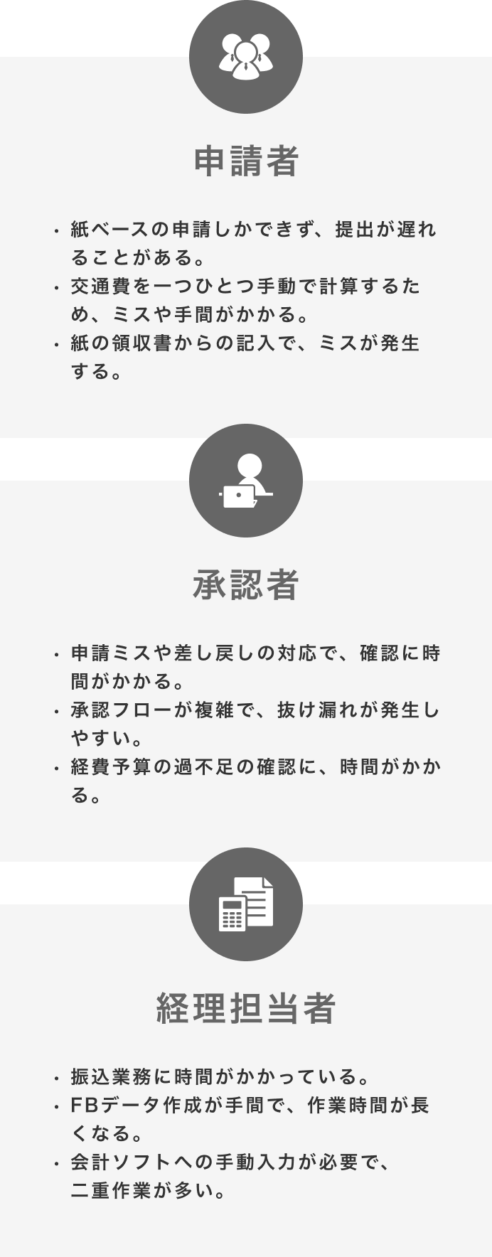 従来の経費精算業務 イメージ