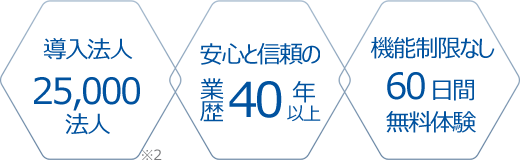 サービスポイント