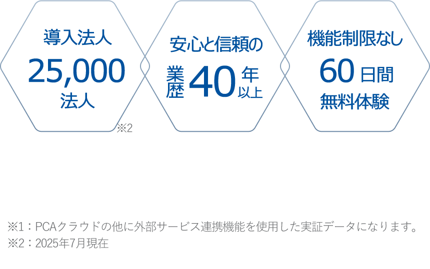 サービスポイント